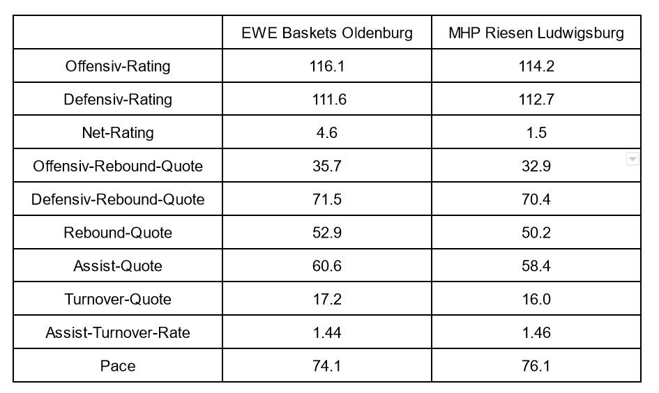 Advanced Stats OLD MHP.jpg