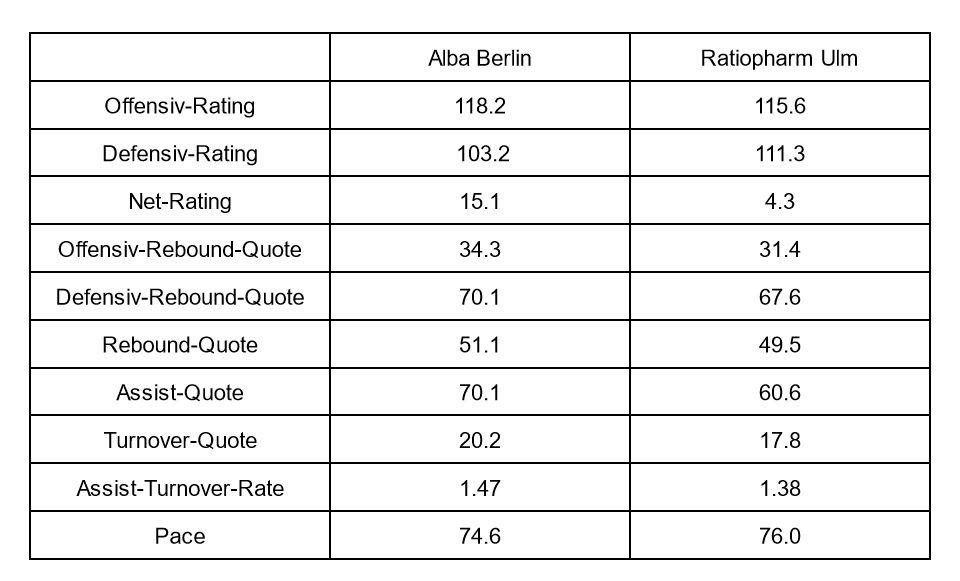 AdvancedStatsBERULM.jpg